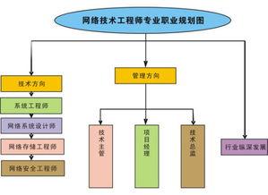计算机网络技术就业方向全解析