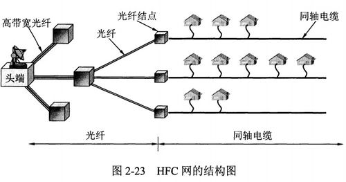 宽带接入技术 连接现代社会的网络基石